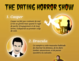 Infographie Dating Horror Show