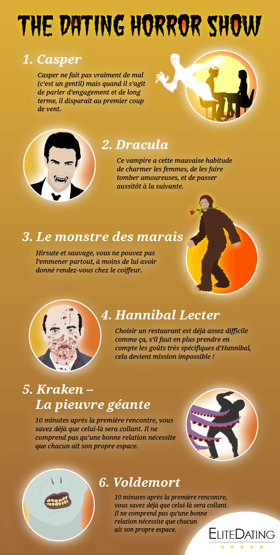 Infographie Dating Horror Show