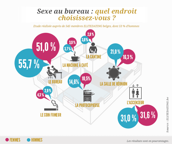 sexe_au_bureau