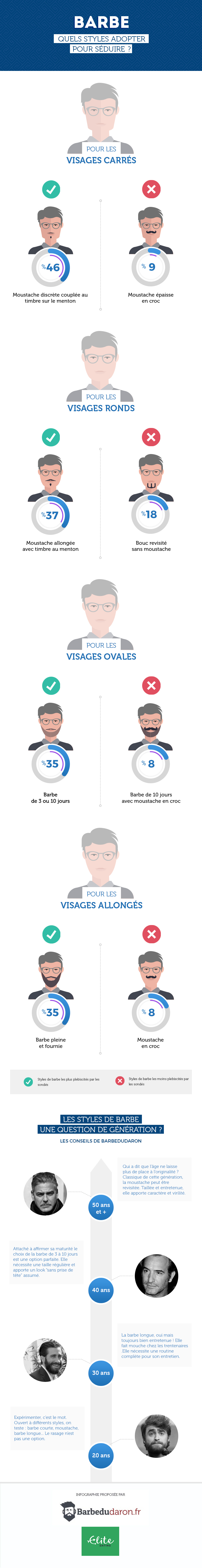 infographie styles de barbe - journée de la barbe 2017