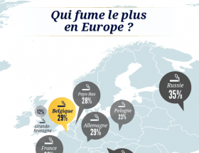 Infographie des fumeurs en Europe