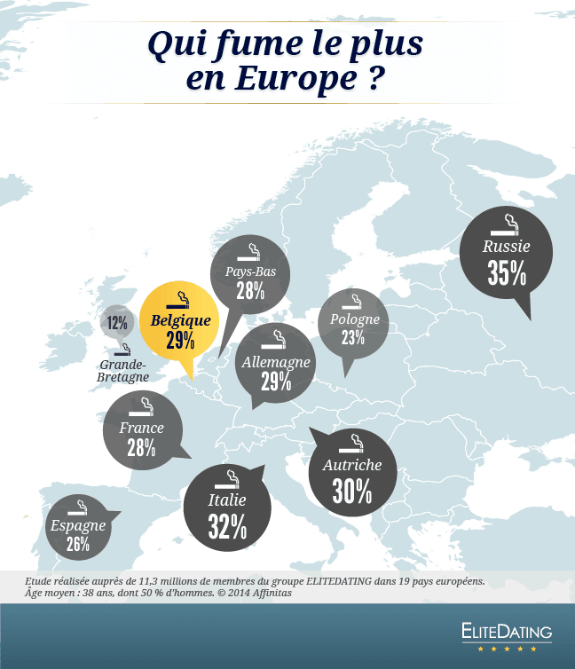Infographie des fumeurs en Europe