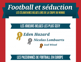 Infographie Football et Séduction