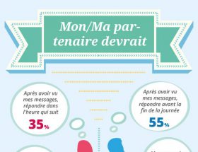 Infographie que veulent les femmes et les hommes