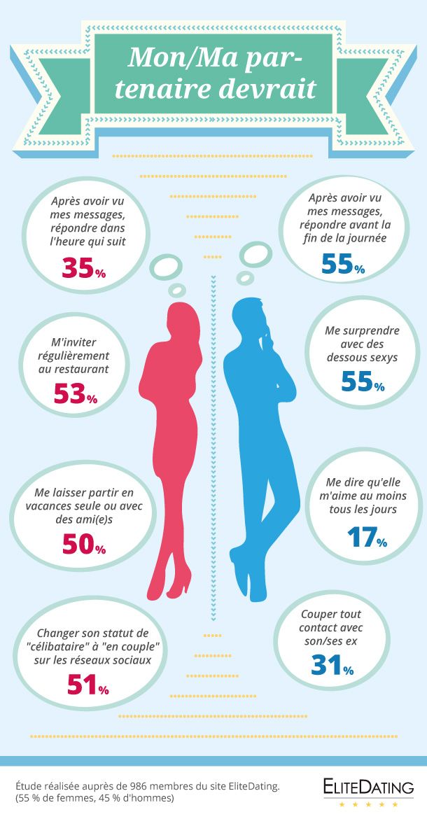 Infographie que veulent les femmes et les hommes