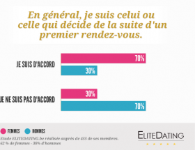 femmes confiance séduction